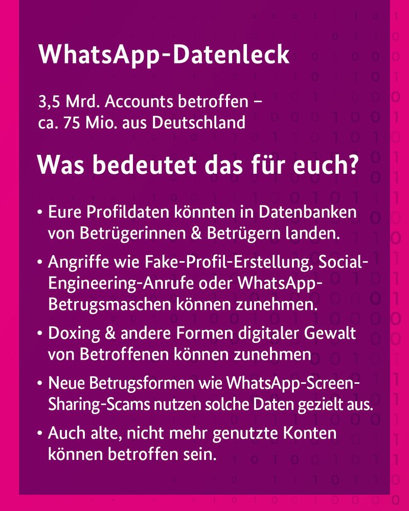 WhatsApp-Datenleck: 3,5 Mrd. Accounts betroffen – ca. 75 Mio. aus Deutschland. Was bedeutet das für euch? •	Eure Profildaten könnten in Datenbanken von Betrügerinnen & Betrügern landen. •	Angriffe wie Fake-Profil-Erstellung, Social-Engineering-Anrufe oder