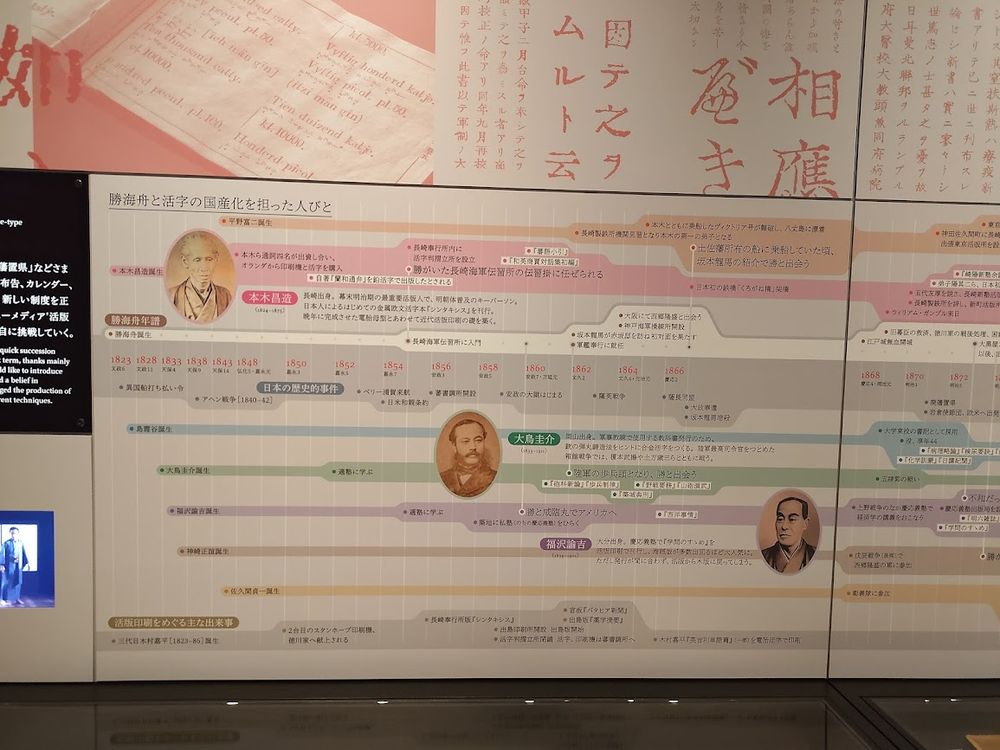 博物館の掲示物「勝海舟と活字の国産化を担った人びと」。左から右に大きな年表になっている。この写真は左側、2枚目の写真が右側
中央やや上に勝海舟年譜があり、その上下に、活版にかかわりのある平野富二、本木昌造、島霞谷、大鳥圭介、福沢諭吉、神崎正誼、佐久間貞一らの生涯が、勝との関係を示しながら紹介されている。