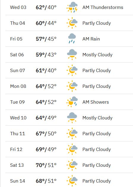 10 Day Weather-Escanaba, MI