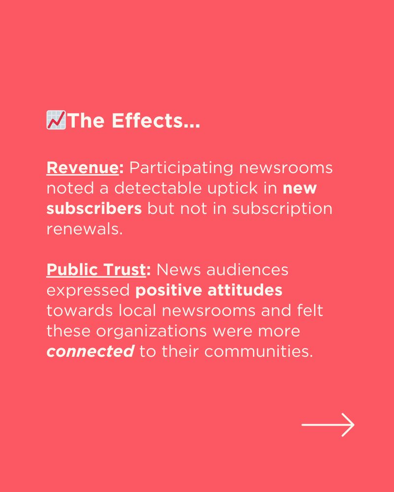 Text: The Effects... Revenue: Participating newsrooms noted a detectable uptick in new subscribers but not in subscription renewals. 
Public Trust: News audiences expressed positive attitudes towards local newsrooms and felt these organizations were more connected to their communities.
