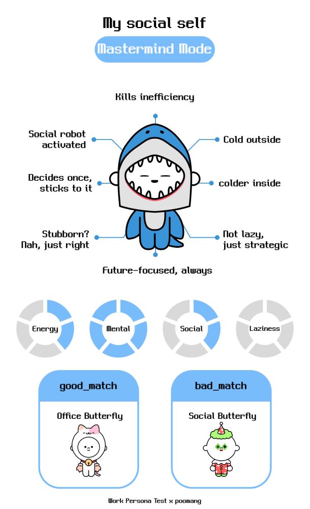 Graphic explaining my worksona