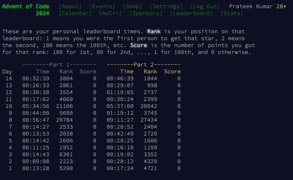 Screenshot of Prateek's Advent of Code 2024 day 14