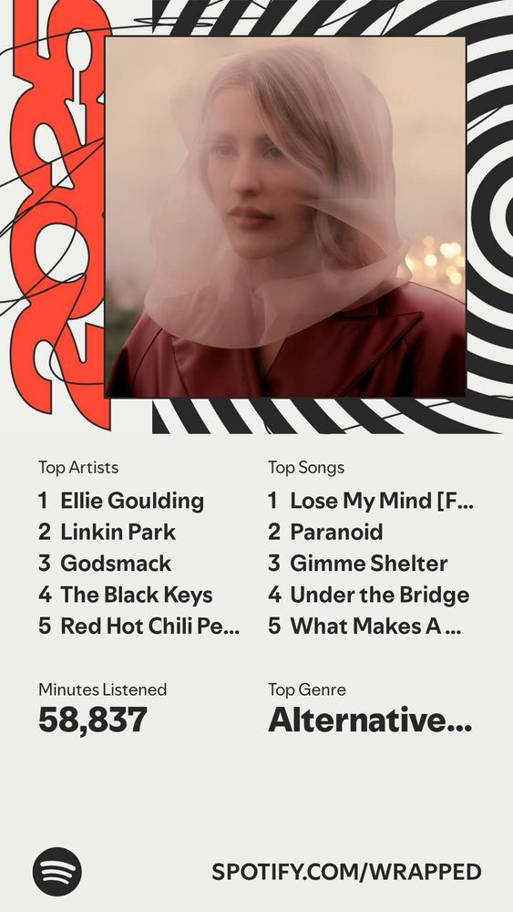 A summary of my top artist and songs