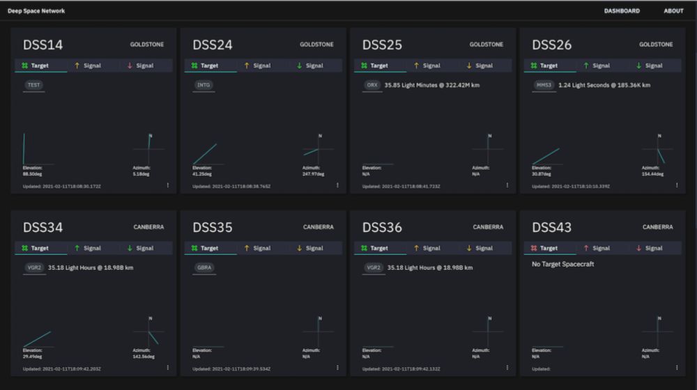 Deep Space Network