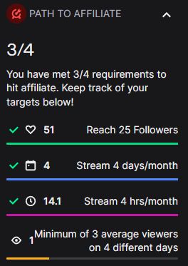 Picture of Twitch Affiliate Progress where the Poster needs 3 average viewers on 4 different days to get affiliate. *Editor's note: Keikaku means plan. 