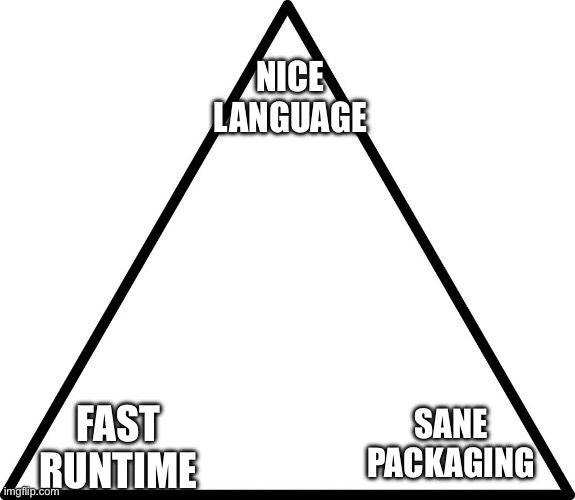 Pick two triangle meme with nice language at the top and fast runtime and sane packaging at the bottom
