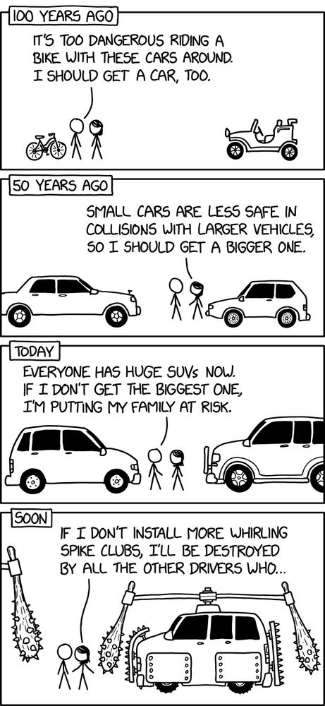 Väljavõte tänasest XKCD.com koomiksist. Transkript ja selgitus: https://www.explainxkcd.com/wiki/index.php/3167:_Car_Size
