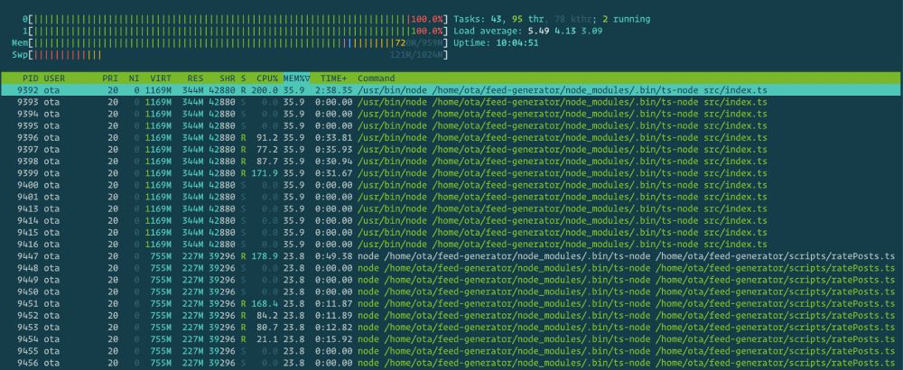 htop on the feed-generator server