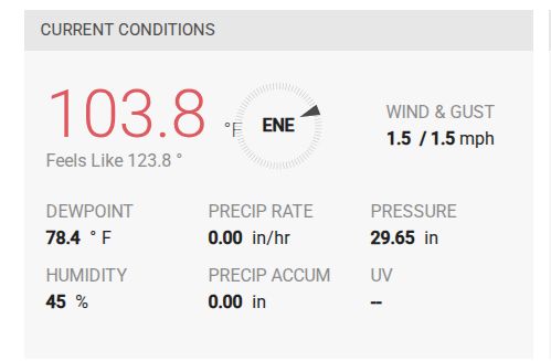 A weather dashboard displays current conditions in Biloxi, Mississippi. The temperature is 103.8°F, with a heat index of 123.8°F. Wind is coming from the east-northeast at 1.5 mph, matching the gust speed. The dewpoint is 78.4°F and humidity is at 45%. There is no precipitation occurring or accumulated, and the barometric pressure is steady at 29.65 in. UV index information is not available.