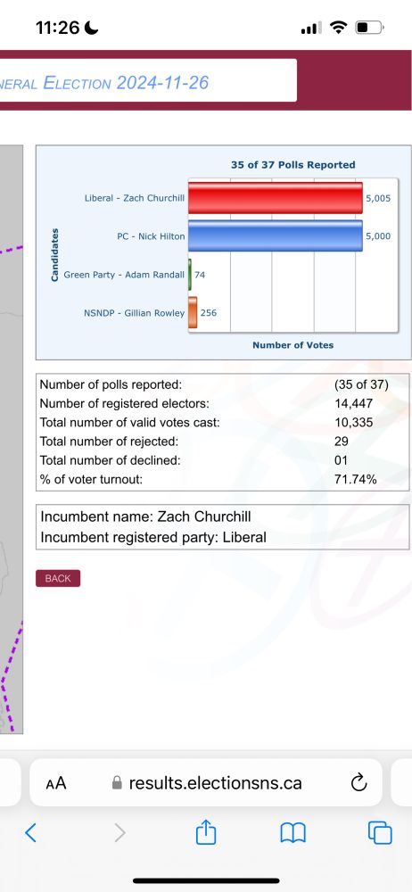 screen shot of election NS results showing a 5 vote difference 