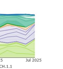Variantenmonitoring bis 2. Juli. grün: XFG-Varianten, lila: PQ-Varianten (NB.1.8.1)