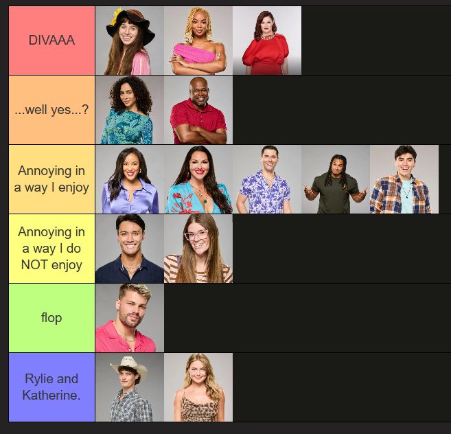 tier list ranking my current opinions of bb27 houseguests before the week 3 live eviction 

Diva tier- Ava, Mickey, Rachel
well yes? tier- Morgan, Will
Annoying in a way i enjoy tier- Ashley, Amy, Jimmy, Keanu, Adrian
Annoying in a way i do NOT enjoy tier- Zach, Kelley
flop tier- Zae
Rylie and Katherine tier- Rylie and Katherine