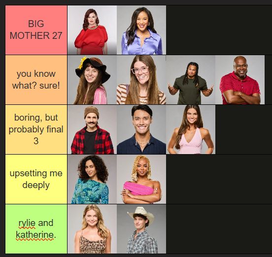 BIG MOTHER 27- Rachel, Ashley
You know what? sure!- Ava, Kelley, Keanu, Will
Boring, but probably final 3- Vince, Zach, Lauren
Upsetting me deeply- Morgan, Mickey
Rylie and Katherine- Rylie, Katherine