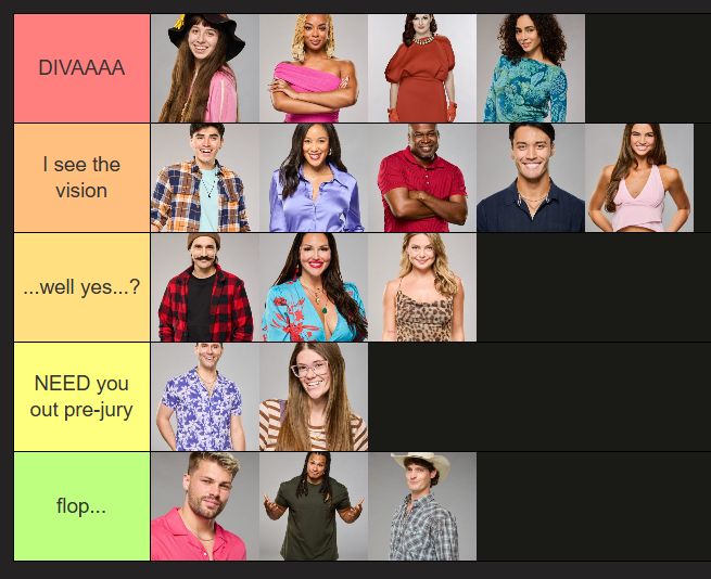 A tier list ranking my opinions of Big Brother 27 houseguests in order.

Diva tier- Ava, Mickey, Rachel, Morgan
I see the vision tier- Adrian, Ashley, Will, Zach, Lauren
...Well yes tier- Vince, Amy, Katherine
NEED you out pre jury tier- Jimmy, Kelley
flop tier- Zae, Keanu, Rylie