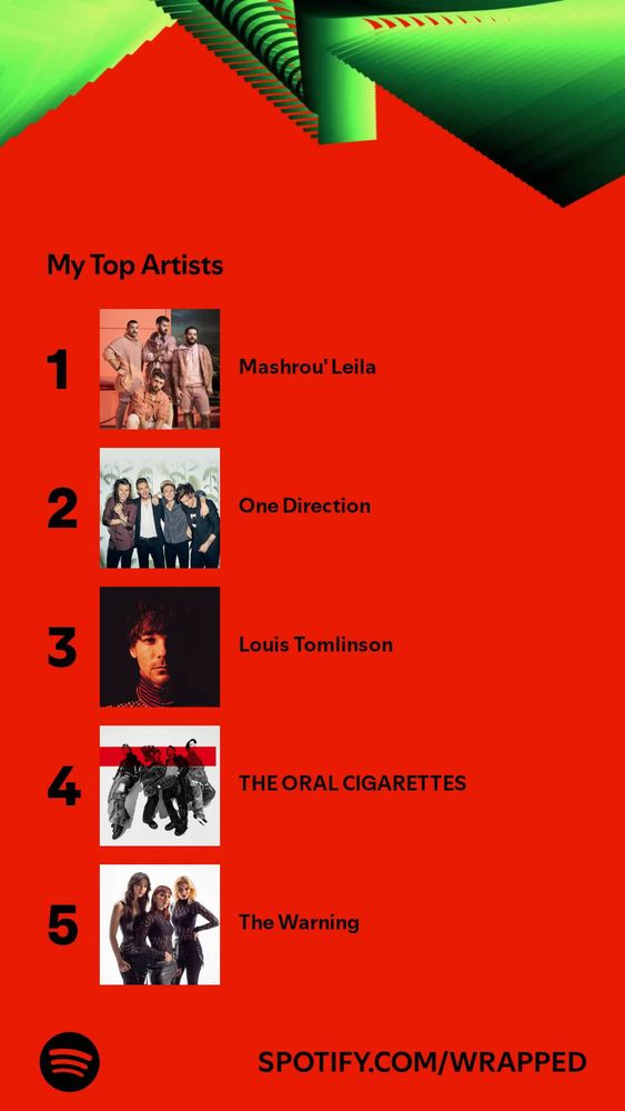 Top 5 artists:
1) Mashrou' Leila
2) One Direction
3) Louis Tomlinson
4) THE ORAL CIGARETTES
5) The Warning
