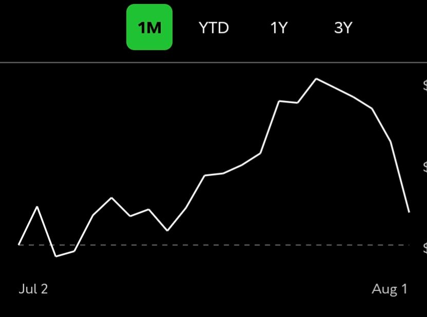 My 401k over the past month, looking very flaccid.