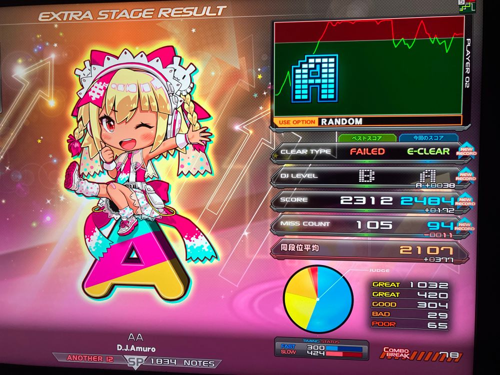 D.J.Amuro: AA
SPA Lv. 12, RANDOM OPTION: RANDOM, CLEAR with EASY GAUGE