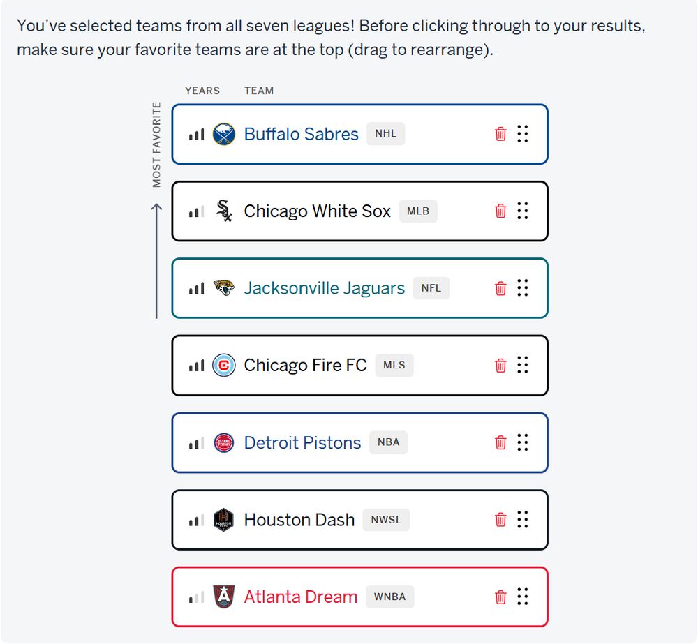 Favorite teams: 
- Sabres, max experience
- White Sox, 2 bars experience
- Jaguars, max experience
- Fire, max experience
- Pistons, 2 bars experience
- Dash, 2 bars experience
- Dream, 1 bar experience
