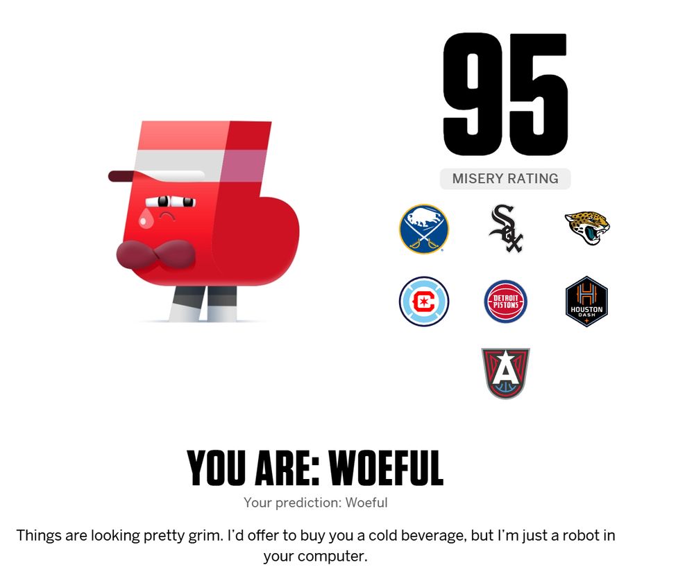 Misery Index: 95
Teams: Sabres, White Sox, Jaguars, Fire, Pistons, Dash, Dream
You are: Woeful
Your prediction: Woeful

Things are looking pretty grim. I’d offer to buy you a cold beverage, but I’m just a robot in your computer.