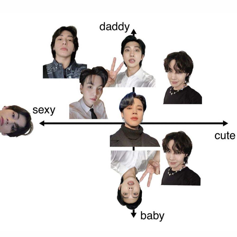 x-axis: sexy to cute
y-axis: baby to daddy
member placements in the thread