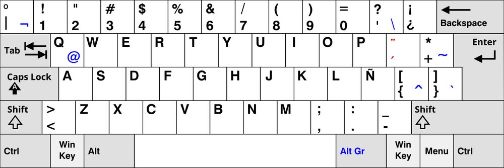 spanish LATAM keyboard layout