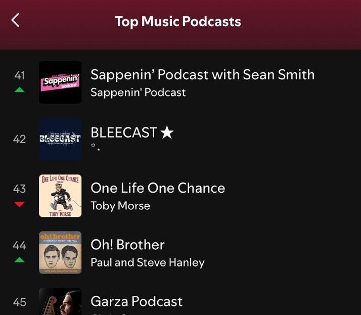 Picture of the Top podcast chart, with Oh! Brother at number 43