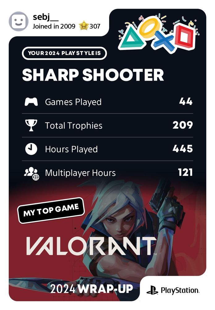 Play style: Sharp Shooter
Games Played: 44
Trophies Earned: 209
Hours Played: 445
Multiplayer Hours: 121
Top Game: Valorant