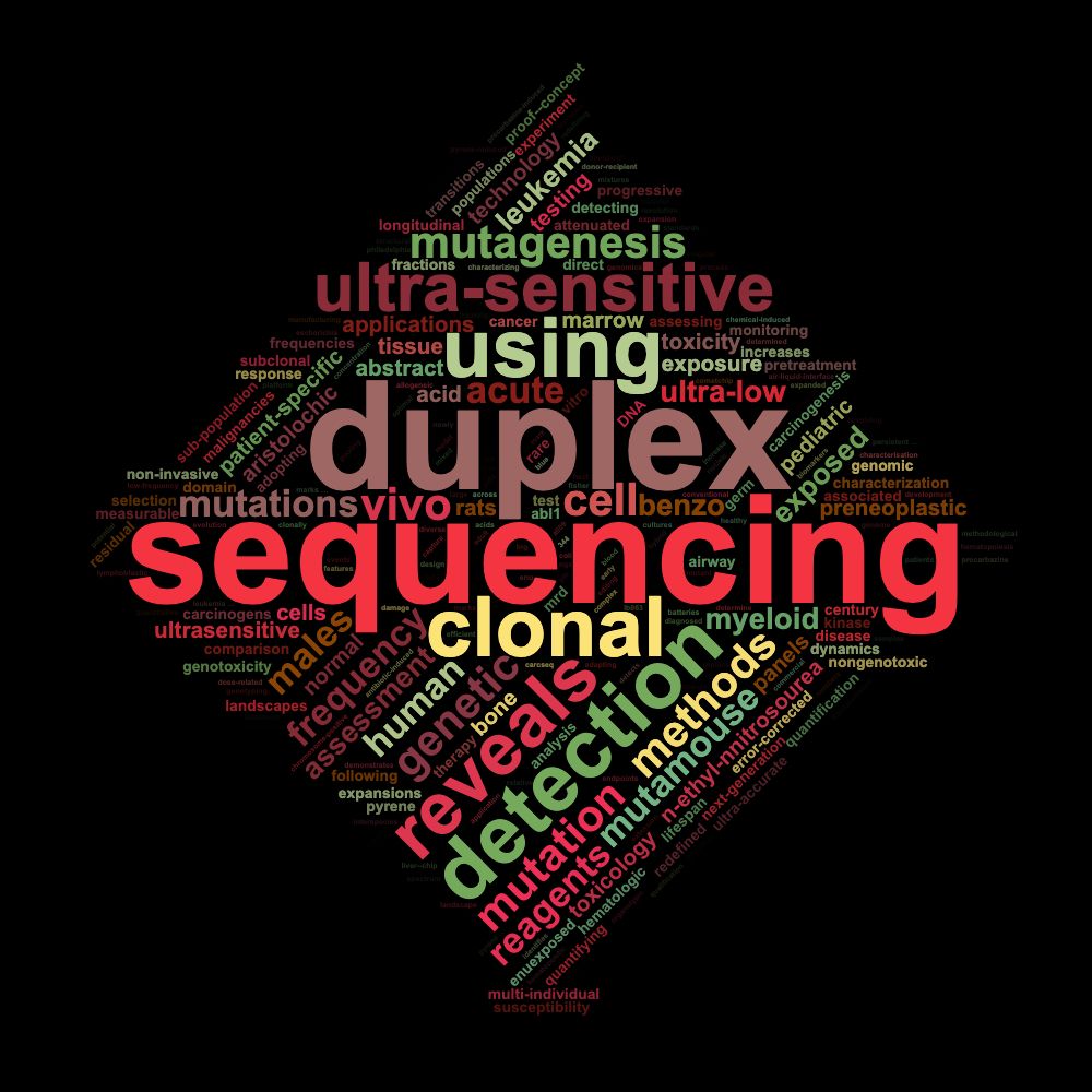 Cloud of words in various colors and sizes based on a Google Scholar profile. Some of the largest words include sequencing duplex clonal detection using reveals ultra-sensitive cell genetic methods mutagenesis mutation vivo acute frequency human males mutamouse mutations reagents assessment benzo exposed leukemia myeloid ultra-low abstract acid applications aristolochic
