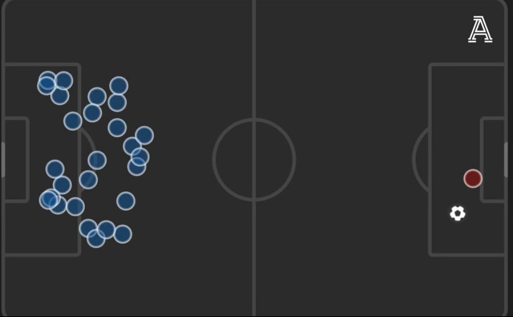 Shot map from PSG v LFC. 