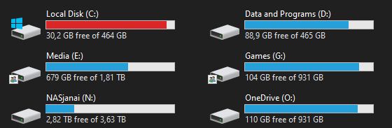 Screenshot de windows donde muestra 6 discos conectados al computador, 2 de 500 gb, 2 de 1 tb, 1 de 2 tb, y 1 de 4 tb