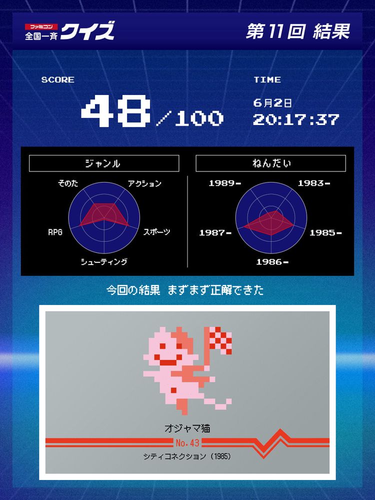 ファミコン全国一斉クイズ　第11回　48てん