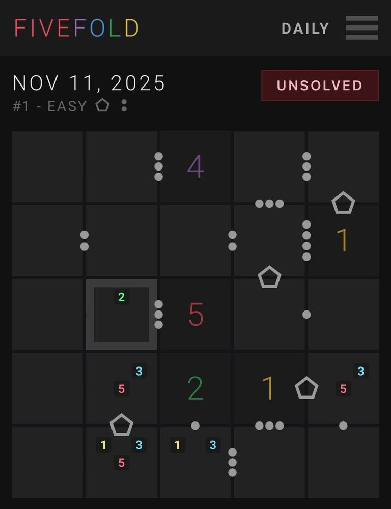 Screenshot of a web puzzle game from a browser. The header says “Fivefold” and “Daily”. The main play area is a 5x5 grid. Some of the grid cells are filled in with large numbers of various colors. Some of the cells have small numbers in them representing possible candidates in those cells. On the edges between some cells are symbols, some are pentagons, some are multiple dots. The dots range in number from 1 to 4 dots. These symbols represent rules telling the player information about the relationship between adjacent cells.