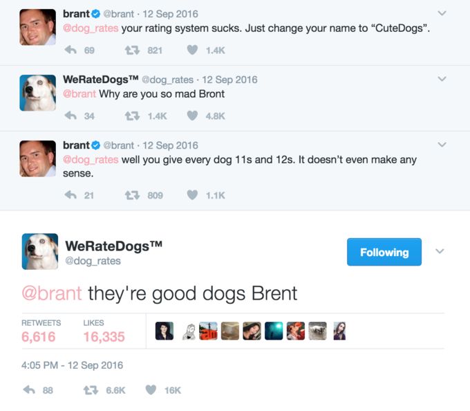 Twitter conversation from 2016. Brant is a verified man with a profile picture cropped from a larger photo that had too much flash used. WeRateDogs is, based on its profile picture, a surprised looking dog.

brant: @dog_rates your rating system sucks. Just change your name to "CuteDogs".
WeRateDogs: @brant why are you so mad Bront
brant: @dog_rates why you give every dog 11s and 12s. It doesn't even make any sense.
WeRateDogs: @brant they're good dogs Brent