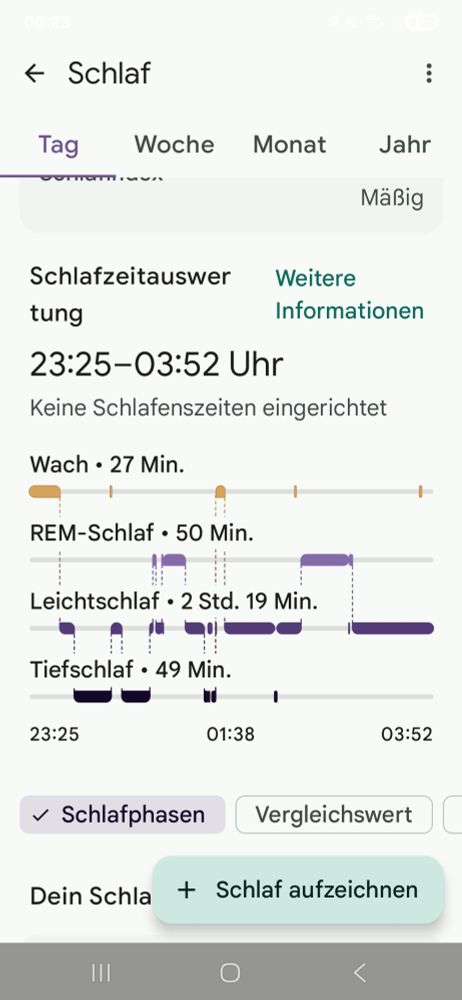 Aufzeichnungen meiner fitnessuhr die vier Stunden Schlaf aufzeichnen für die heutige Nacht