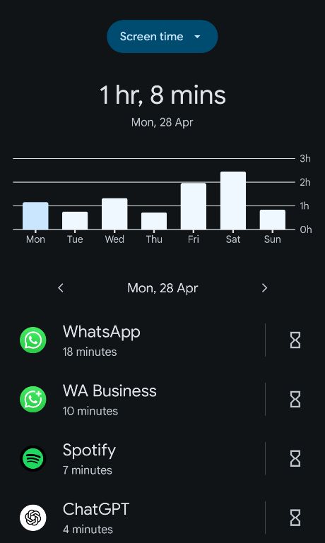 Screentime