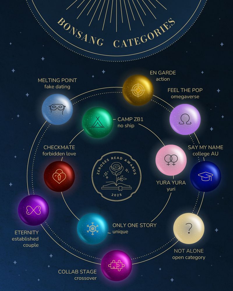 The list of Bonsang (secondary categories) includes: Feel the POP (Omegaverse), Only One Story (Unique), Checkmate (Forbidden Love), Say My Name (College AU), Melting Point (Fake Dating), Eternity (Established Couple), Camp ZB1 (No Ship), En Garde (Action), Collab Stage (Crossover). Yura Yura (Yuri), and Not Alone (suggest a new category!)