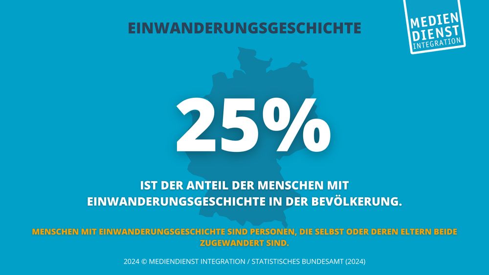 2023 lebten in Deutschland rund 21,2 Millionen Menschen mit sogenannter "Einwanderungsgeschichte", ihr Anteil an der Bevölkerung lag bei 25,2 Prozent. Menschen mit Einwanderungsgeschichte sind Personen, die selbst oder deren Eltern beide zugewandert sind. Mehr dazu in unserer Rubrik: https://mediendienst-integration.de/migration/bevoelkerung.html#c4674