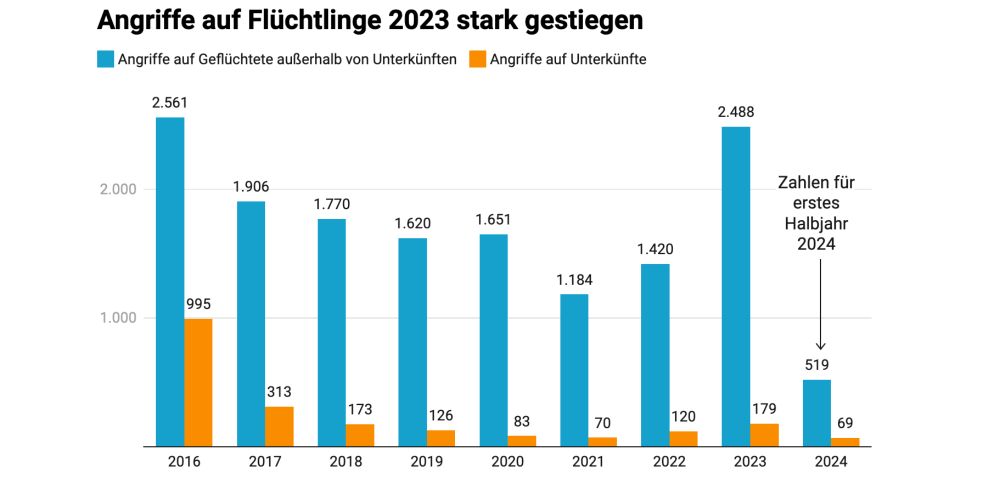 Rassismus | Desintegration | Zahlen und Fakten | MDI