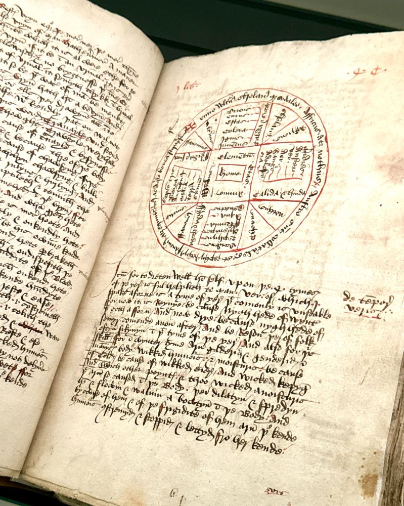 An old handwritten manuscript with dense, dark script in Latin. The right page features a circular diagram divided into labeled segments, surrounded by additional text. The paper appears aged and yellowed.
