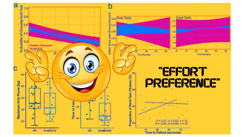 Five reasons why the NIH should retract the “effort preference” claims in their intramural ME/CFS paper - The Sick Times