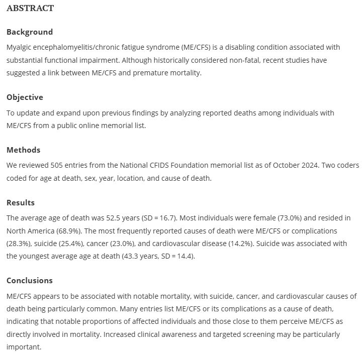 ABSTRACT
Background
Myalgic encephalomyelitis/chronic fatigue syndrome (ME/CFS) is a disabling condition associated with substantial functional impairment. Although historically considered non-fatal, recent studies have suggested a link between ME/CFS and premature mortality.

Objective
To update and expand upon previous findings by analyzing reported deaths among individuals with ME/CFS from a public online memorial list.

Methods
We reviewed 505 entries from the National CFIDS Foundation memorial list as of October 2024. Two coders coded for age at death, sex, year, location, and cause of death.

Results
The average age of death was 52.5 years (SD = 16.7). Most individuals were female (73.0%) and resided in North America (68.9%). The most frequently reported causes of death were ME/CFS or complications (28.3%), suicide (25.4%), cancer (23.0%), and cardiovascular disease (14.2%). Suicide was associated with the youngest average age at death (43.3 years, SD = 14.4).

Conclusions
ME/CFS appears to be associated with notable mortality, with suicide, cancer, and cardiovascular causes of death being particularly common. Many entries list ME/CFS or its complications as a cause of death, indicating that notable proportions of affected individuals and those close to them perceive ME/CFS as directly involved in mortality. Increased clinical awareness and targeted screening may be particularly important.