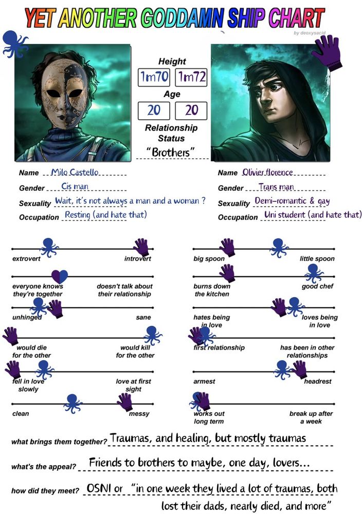 A ship chart for Milo and Olivier, about all the HC Ticus uses in that fanfic