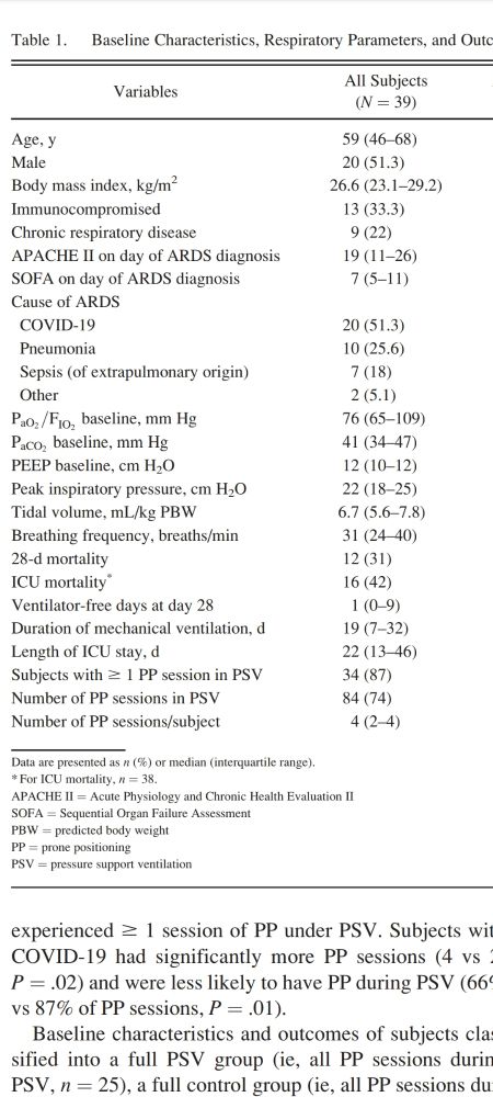 Baseline characteristics of patients enrolled.
