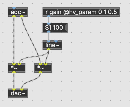 picture of a pure data patch that acts as a simple gain effect