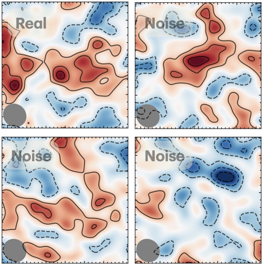 Four panel image showing, from the top left and in clockwise order: a postage stamp of noisy image-space data (looking like red-blue pattern, denoting respectively positive and negative noise fluctuations), and three noise-only realizations. The noise-only image on the top right shows a peak that would appear more significant than any features in the real data case, which would potentially lead to a false detection.