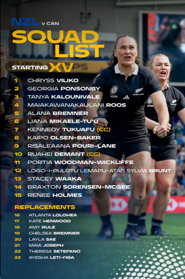 New Zealand: 15 Renee Holmes, 14 Braxton Sorensen-McGee, 13 Stacey Waaka, 12 Sylvia Brunt, 11 Portia Woodman-Wickliffe, 10 Ruahei Demant (co-captain), 9 Risi Pouri-Lane, 8 Kaipo Olsen-Baker, 7 Kennedy Tukuafu (co-captain), 6 Liana Mikaele-Tu’u, 5 Alana Bremner, 4 Maiakawanakaulani Roos, 3 Tanya Kalounivale, 2 Georgia Ponsonby, 1 Chryss Viliko.
Replacements: 16 Atlanta Lolohea, 17 Kate Henwood, 18 Amy Rule, 19 Chelsea Bremner, 20 Layla Sae, 21 Maia Joseph, 22 Theresa Setefano, 23 Ayesha Leti-I’iga.