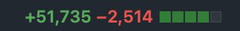 A git diff line count showing 51,735 lines added and 2,514 lines deleted