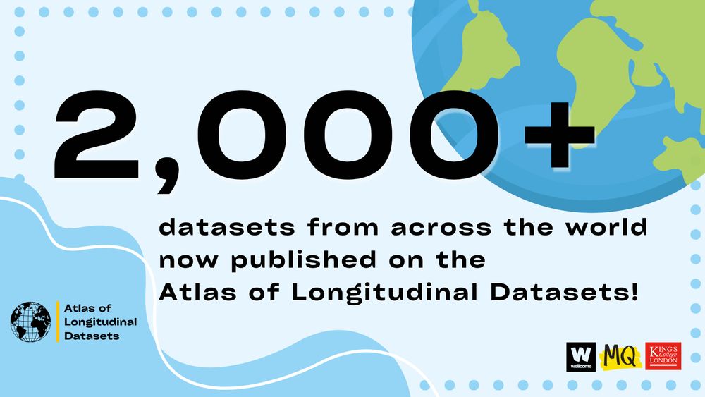 Text: 2000+ datasets from across the world now published on the Atlas of Longitudinal Datasets