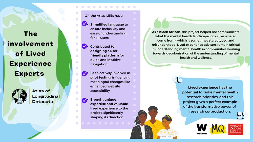 The Involvement of Lived Experience Experts
On the Atlas, LEEs have:
Simplified language to ensure inclusivity and ease of understanding for all users
Contributed to designing a user-friendly platform for quick and intuitive navigation
Been actively involved in pilot testing, influencing meaningful changes like enhanced website accessibility.
Brought unique experiences and valuable lived experience to the project, significantly shaping its direction.
Quote: As a black African, this project helped me communicate what the mental health landscape looks like where I come from - which is sometimes stereotyped and misunderstood. Lived experience advisors remain critical in understanding mental health in communities working towards decolonisation of the understanding of mental health and wellness.
Quote: Lived experience has the potential to tailor mental health research priorities, and this project gives a perfect example of research co-production.
Logos: Wellcome Trust, MQ Mental Health, King's College London, Atlas of Longitudinal Datasets