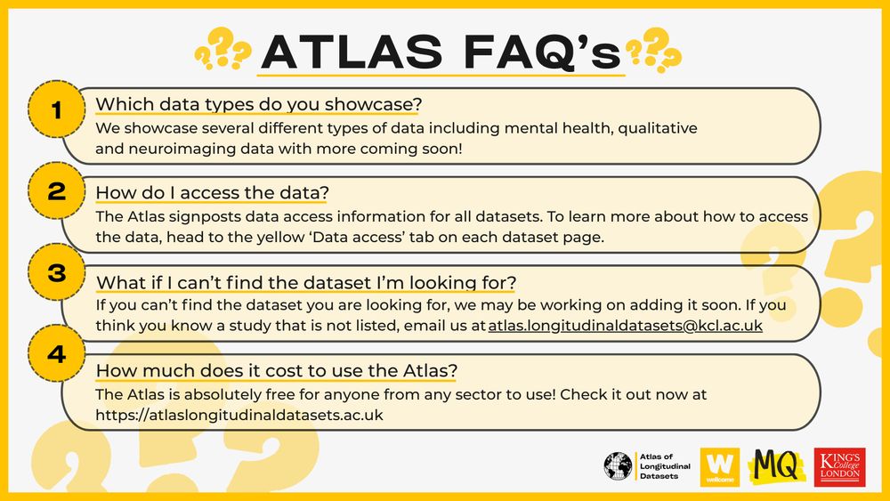 Text: Atlas FAQ’s 
1. Which data types do you showcase? We showcase several different types of data including mental health, qualitative and neuroimaging data with more coming soon! 
2. How do I access the data? The Atlas signposts data access information for all datasets. To learn more about how to access the data, head to the yellow ‘Data access’ tab on each dataset page. 
3. What if I can't find the dataset I'm looking for? If you can’t find the dataset you are looking for, we may be working on adding it soon. If you think you know a study that is not listed, email us at atlas.longitudinaldatasets@kcl.ac.uk 
4. How much does it cost to use the Atlas? The Atlas is absolutely free for anyone from any sector to use! Check it out now at https://atlaslongitudinaldatasets.ac.uk 
Logos: Atlas of Longitudinal Datasets, Wellcome Trust, MQ Mental Health, King's College London